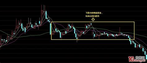 坚持在不同的市场（牛市、熊市、震荡市）做不同的交易策略（案例图解） 拾荒网专注股票涨停板打板技术技巧进阶的炒股知识学习网