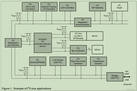 Inter Integrated Circuit I C Csdn