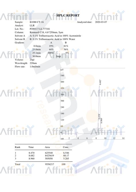 CHREBP Antibody Affinity Biosciences LTD 亲科生物官网