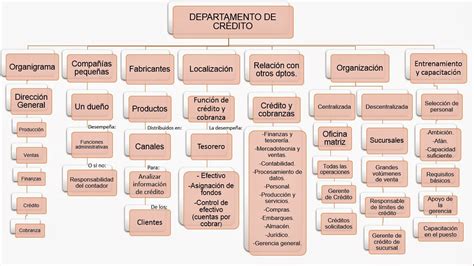 Mapa Conceptual De Credito Mapa Mundi Images