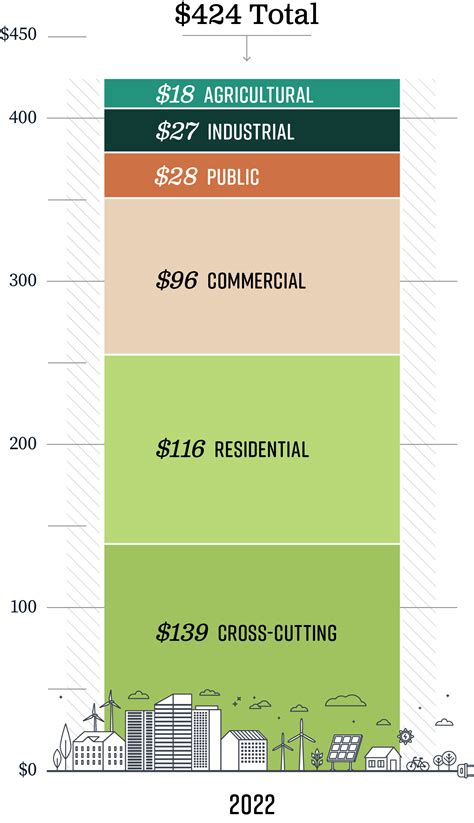 2023-127 The California Public Utilities Commission - California State
