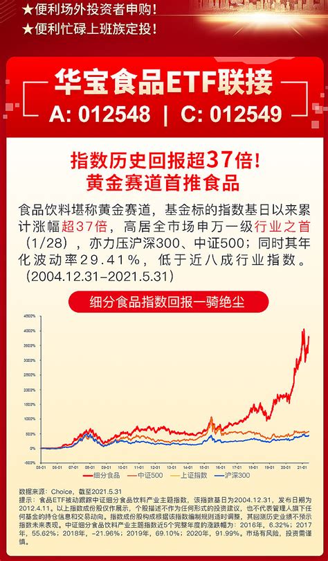 【主流etf】a股首只食品etf95最近2日资金连续净流入合计达1027万元，最新基金规模达989亿元！ A股首只食品etf（515710