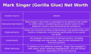 Mark Singer Gorilla Glue Net Worth: Sticky Riches Explored - Mediasprints.com