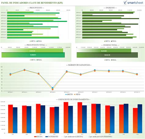 Las Mejores Plantillas De Dashboard De Ventas Gratis