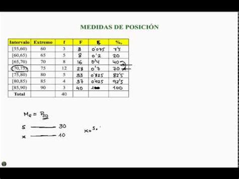 Medidas De Posicion Para Datos Agrupados YouTube
