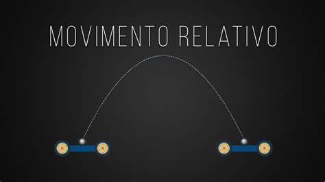 A Afirmação Todo Movimento É Relativo Significa Que - Movimento Relativo - YouTube