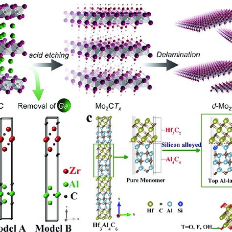 Fabrication of MXene/polymer composites by ex-situ solution blending ...