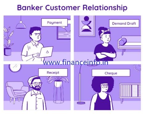 Relationship Between Banker And Customer