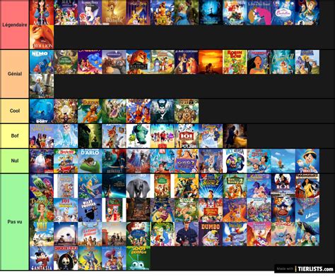 Tier list of disney movies Tier List - TierLists.com