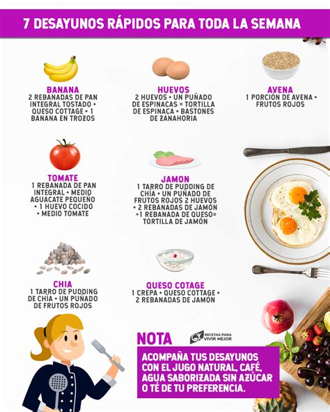 7 Desayunos Para Toda La Semana Desayuno Desayunos Nutritivos