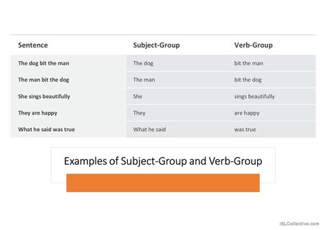 The Sentence And Word Order General English ESL Powerpoints