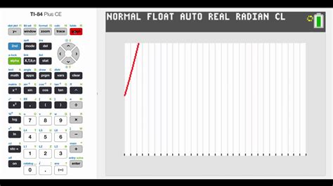 Ti Ce Tutorial How To Write A Program For The Quadratic Formula