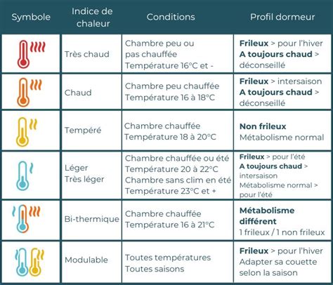 Comment Choisir Sa Couette Points Cl S Castex