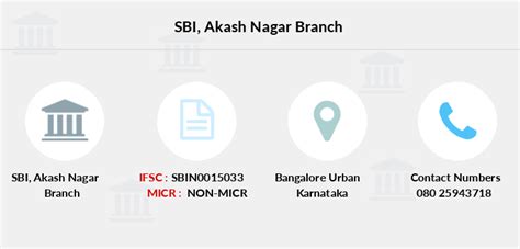 sbi akash nagar ifsc code sbin