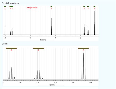 Solved 1h Nmr Assignment For All Seven Signals Integral