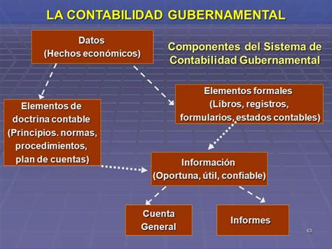 La Contabilidad Gubernamental Ppt