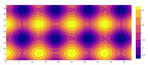 Quiver Plots Using Plotly In Python Geeksforgeeks