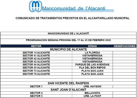 Calendario De Tratamiento De Plagas Del Al De Febrero De