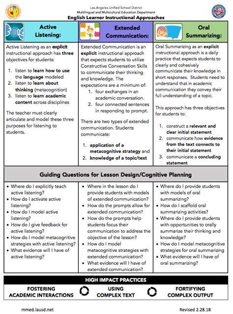 Eld Lesson Plan Template