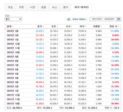 비트코인 가격 전망 2023년 ~ 2030년과 암호화폐 시황 Btcc