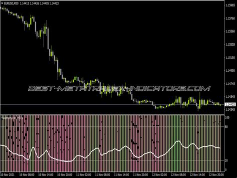 Swami Rsi Color Indicator ⋆ Mt4 Top Indicators {mq4 And Ex4} ⋆ Best