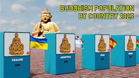 Buddhism Population By Country Youtube