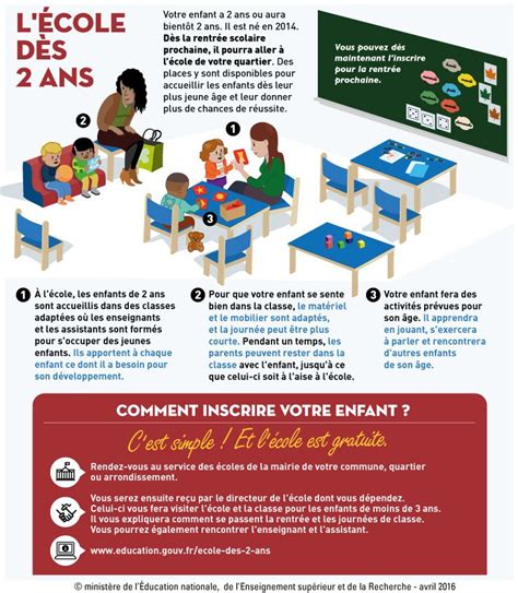 R Ussir Le D Veloppement De La Scolarisation Des Enfants De Moins De