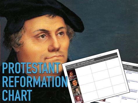 Protestant Reformation Chart Renaissance And Reformation Protestant