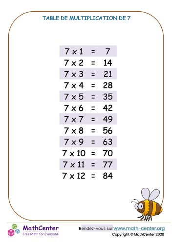 7 Tables De Multiplication Tableau 2 Pages D Apprentissage Math