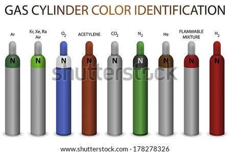 Nitrogen Gas Stock Images, Royalty-Free Images & Vectors | Shutterstock