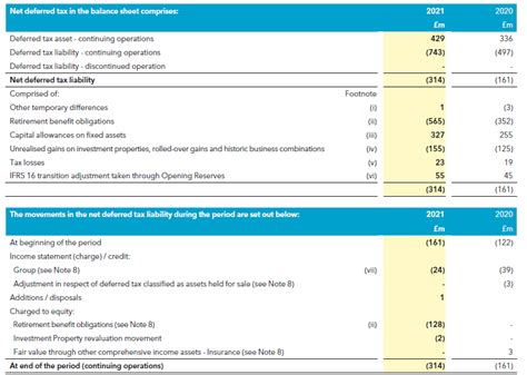 Income Tax Act Types List Of Chapters And More Off