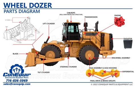 Wheel Dozer Parts Diagram In Dozer Construction Equipment Diagram