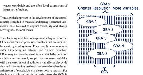 4. The coastal module of GOOS consists of regional coastal ocean ...