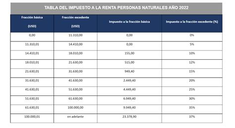 Ducha Bronce Grado Impuesto A La Renta Como Calcular Bienes Diversos