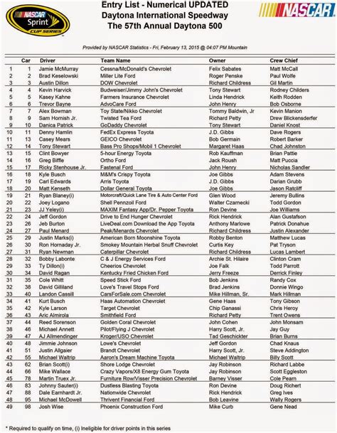 Daytona 500 Printable Lineup