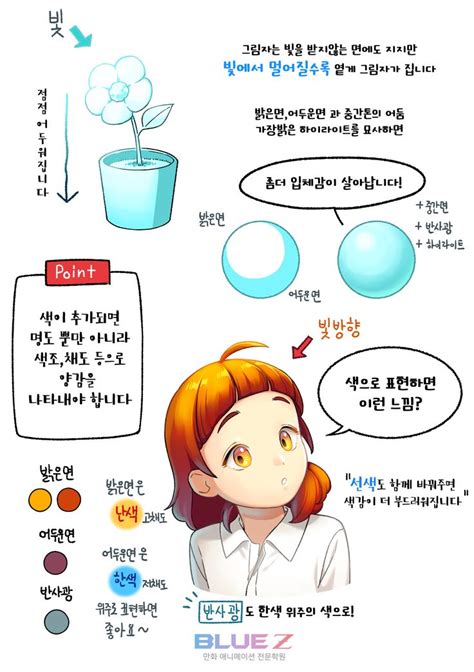 블루젯 만화학원 On Twitter 그리기 튜토리얼 드로잉 강좌 디지털 페인팅 강좌