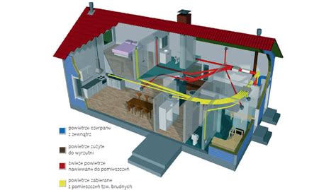 Zalety Wentylacji Mechanicznej Budujemy Dom
