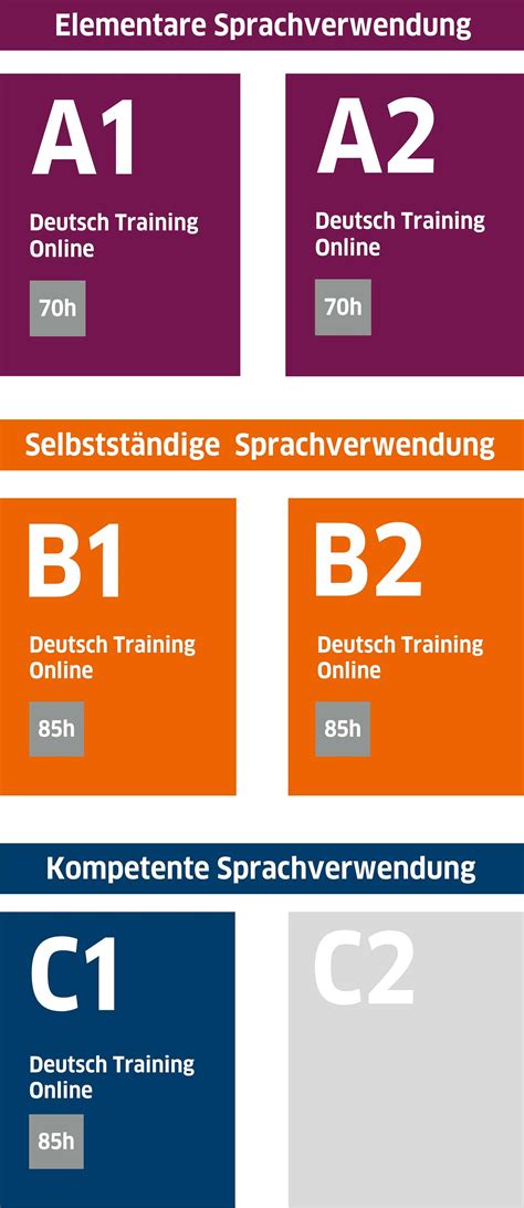 Deutsch Training Online Goethe Institut Deutschland