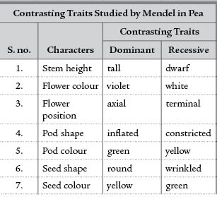 Chapter Heredity And Variation Nta Cuet Ug Biology Fully