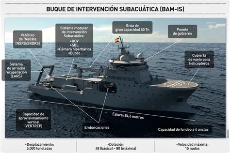 Así Será El ‘poseidón El Futuro Buque Rescata Submarinos De La Armada