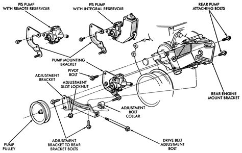 1992 Power Steering Pump Jeep Cherokee