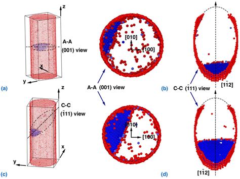 Dislocation Nucleation And Slip In The NW With A Torsion Tension Strain