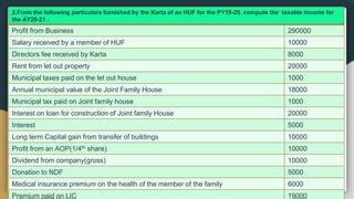 Assessment Of Huf Ppt