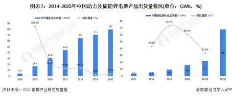 预见2021：《2021年中国锂电池负极材料产业全景图谱》 附市场供需、竞争格局、发展前景等 行业研究报告 前瞻网