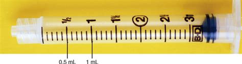 How To Read Syringe Measurements