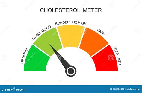 Tablero Del Medidor Del Colesterol Con Flecha Aterosclerosis