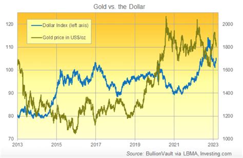 Macros Indicate Gold Price Upside In 2024 Seeking Alpha