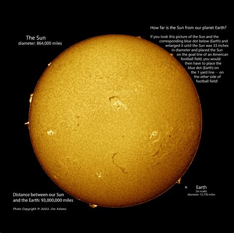 Sun-Earth Infographic - Lunt Solar Systems