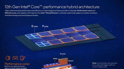 Intel Alder Lake Lineup Why 12th Gen Is So Exciting Chillblast Learn