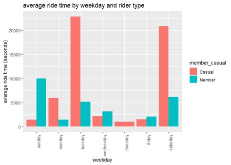 Ggplot2 Modify X Axis Tick Labels In R Using Gg Plot Stack Overflow